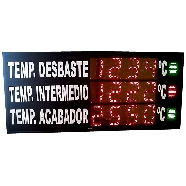 Tablero de Producción con indicadores del estado de la temperatura